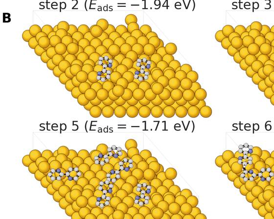 Bipyridine on Au 111 : Paton organics on a vdW gold slab, shared camera across coverage steps.